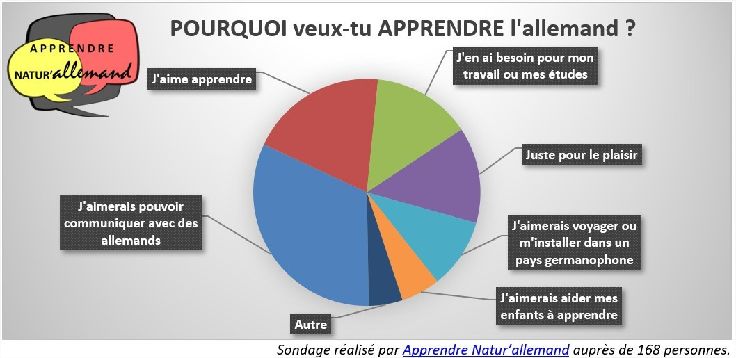 Sondage-pourquoi-allemand.jpg